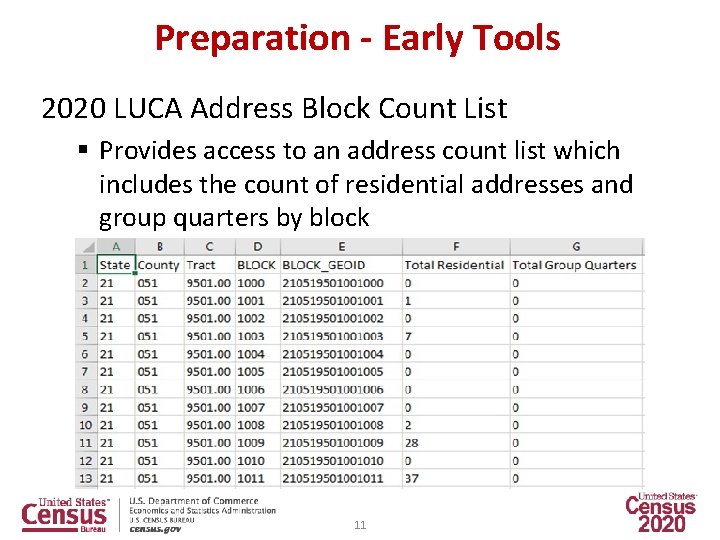 Preparation - Early Tools 2020 LUCA Address Block Count List § Provides access to