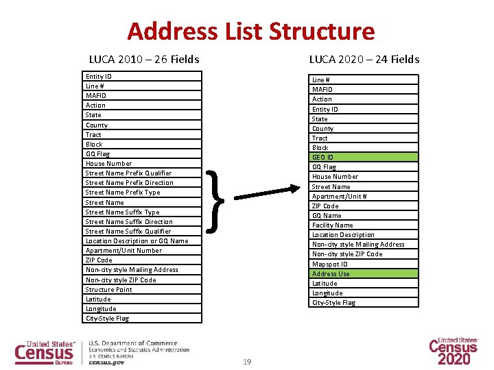 Address List Structure LUCA 2010 – 26 Fields Entity ID Line # MAFID Action