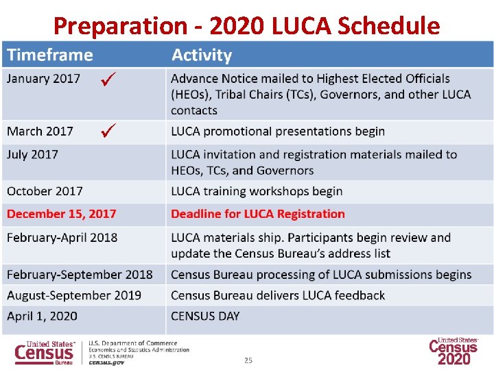 Preparation - 2020 LUCA Schedule 25 