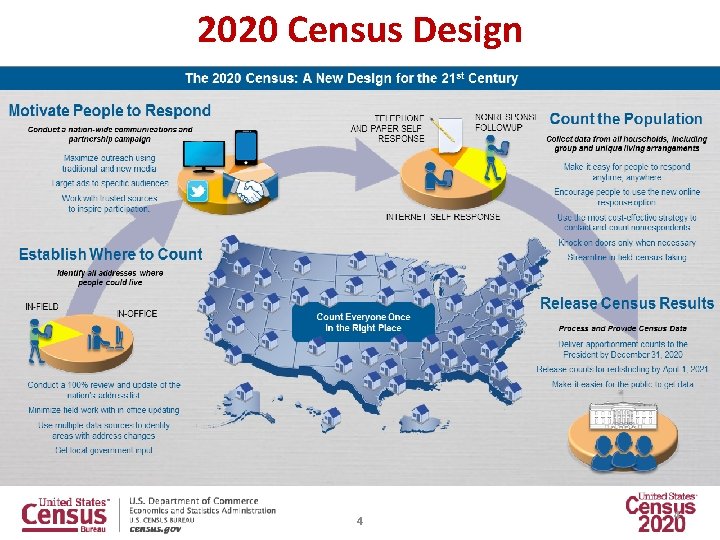 2020 Census Design 4 4 