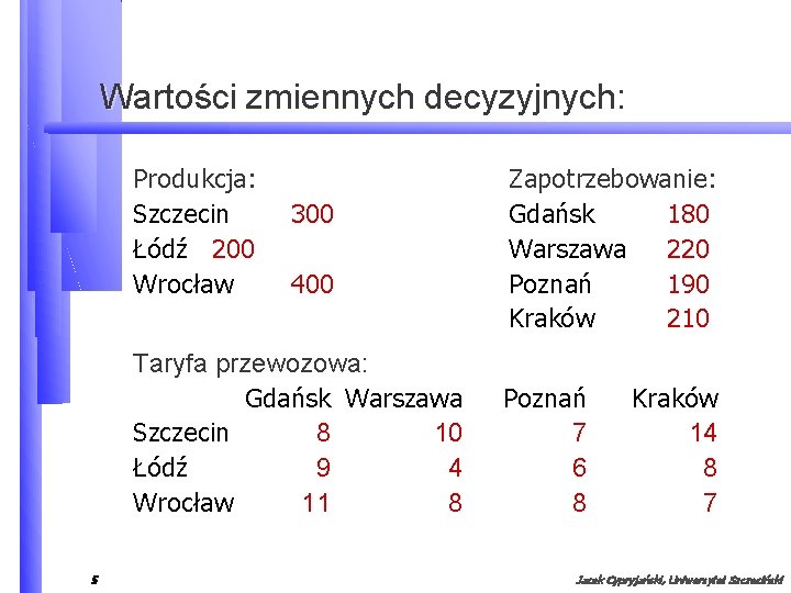 Wartości zmiennych decyzyjnych: Produkcja: Szczecin Łódź 200 Wrocław 300 400 Taryfa przewozowa: Gdańsk Warszawa