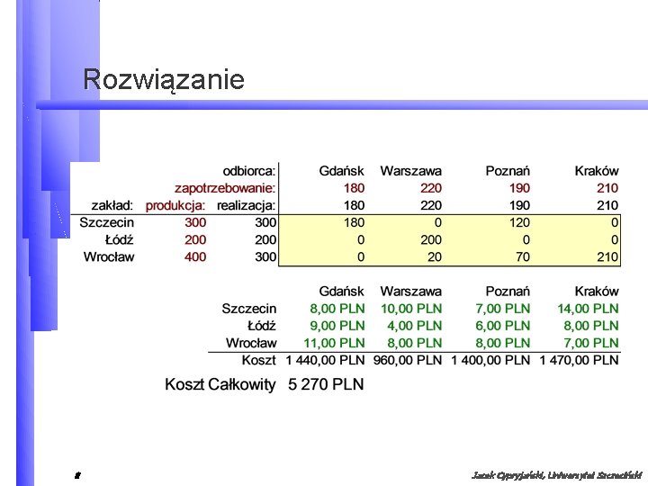 Rozwiązanie 8 Jacek Cypryjański, Uniwersytet Szczeciński 