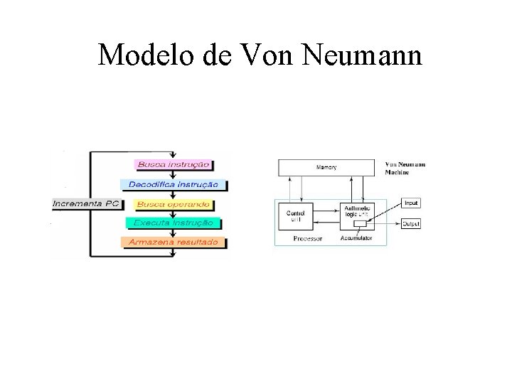 Modelo de Von Neumann 