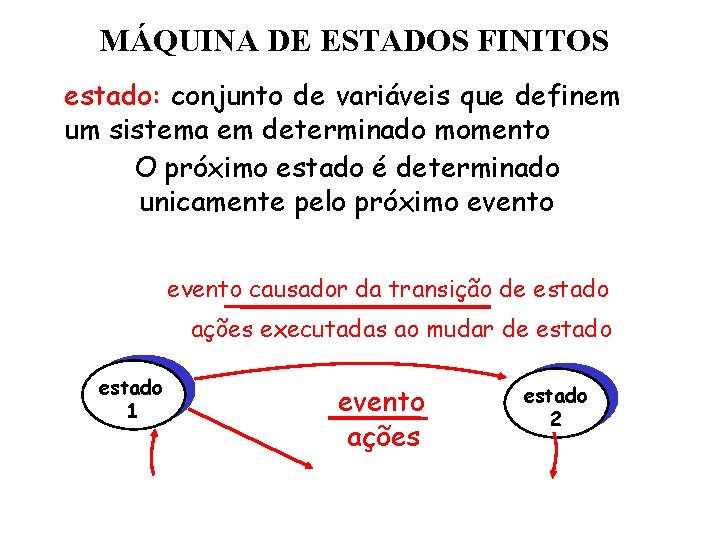 MÁQUINA DE ESTADOS FINITOS estado: conjunto de variáveis que definem um sistema em determinado