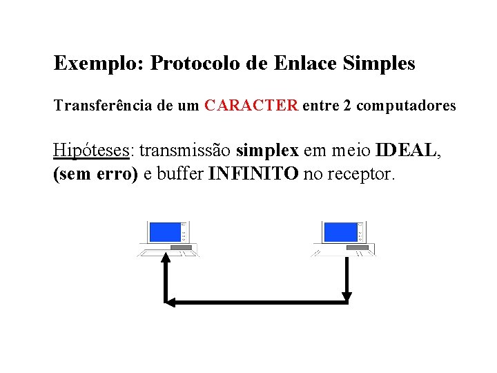 Exemplo: Protocolo de Enlace Simples Transferência de um CARACTER entre 2 computadores Hipóteses: transmissão