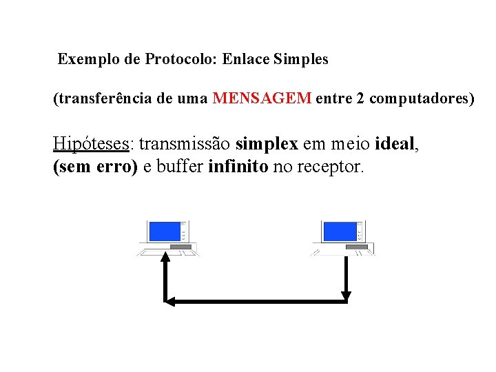 Exemplo de Protocolo: Enlace Simples (transferência de uma MENSAGEM entre 2 computadores) Hipóteses: transmissão