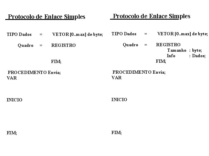 Protocolo de Enlace Simples TIPO Dados Quadro = VETOR [0. . max] de byte;