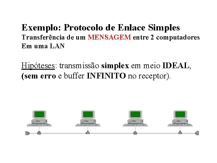 Exemplo: Protocolo de Enlace Simples Transferência de um MENSAGEM entre 2 computadores Em uma