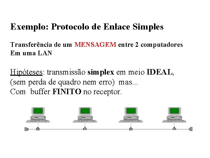 Exemplo: Protocolo de Enlace Simples Transferência de um MENSAGEM entre 2 computadores Em uma