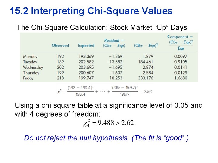 15. 2 Interpreting Chi-Square Values The Chi-Square Calculation: Stock Market “Up” Days Using a