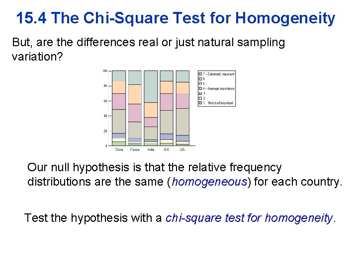 15. 4 The Chi-Square Test for Homogeneity But, are the differences real or just