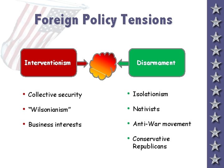 Foreign Policy Tensions Interventionism Disarmament • Collective security • Isolationism • “Wilsonianism” • Nativists