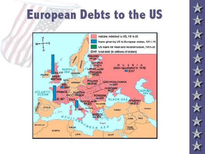 European Debts to the US 