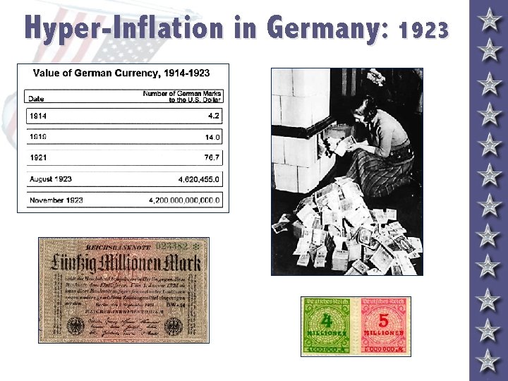 Hyper-Inflation in Germany: 1923 