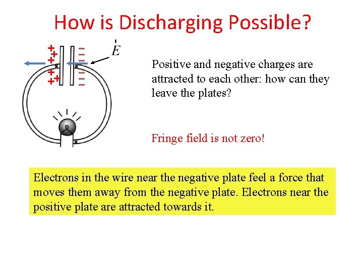 How is Discharging Possible? Positive and negative charges are attracted to each other: how