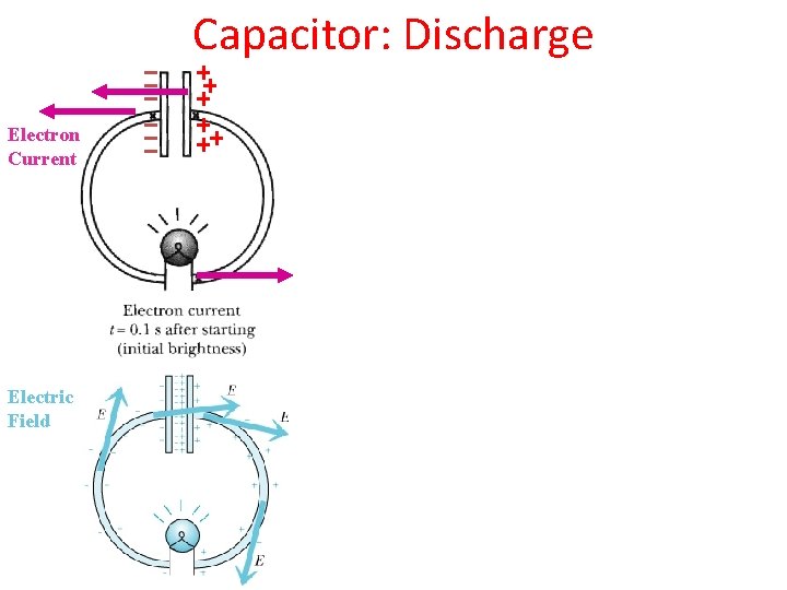 Capacitor: Discharge Electron Current Electric Field 