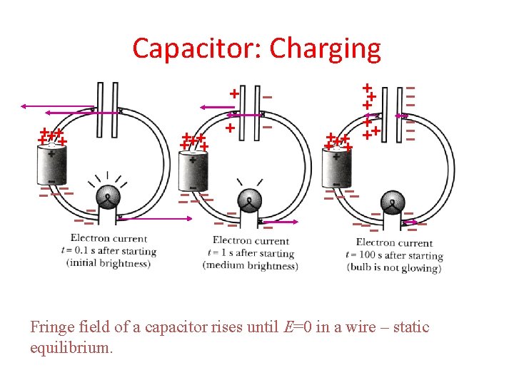 Capacitor: Charging Fringe field of a capacitor rises until E=0 in a wire –