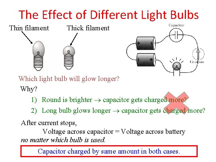 The Effect of Different Light Bulbs Thin filament Thick filament Which light bulb will