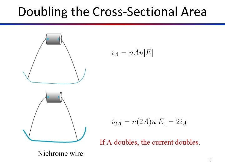 Doubling the Cross-Sectional Area If A doubles, the current doubles. Nichrome wire 3 