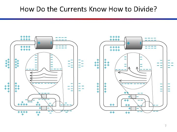 How Do the Currents Know How to Divide? 7 
