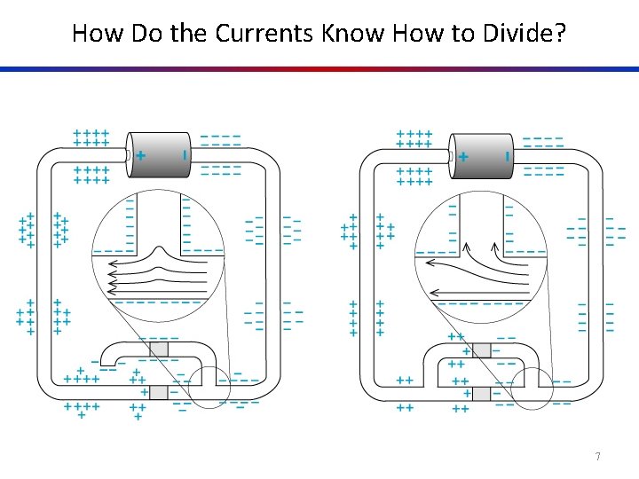 How Do the Currents Know How to Divide? 7 