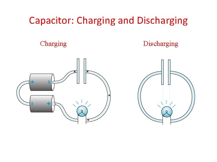 Capacitor: Charging and Discharging Charging Discharging 