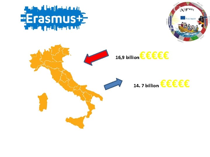 16, 9 billion €€€€€ 14. 7 billion €€€€€ 