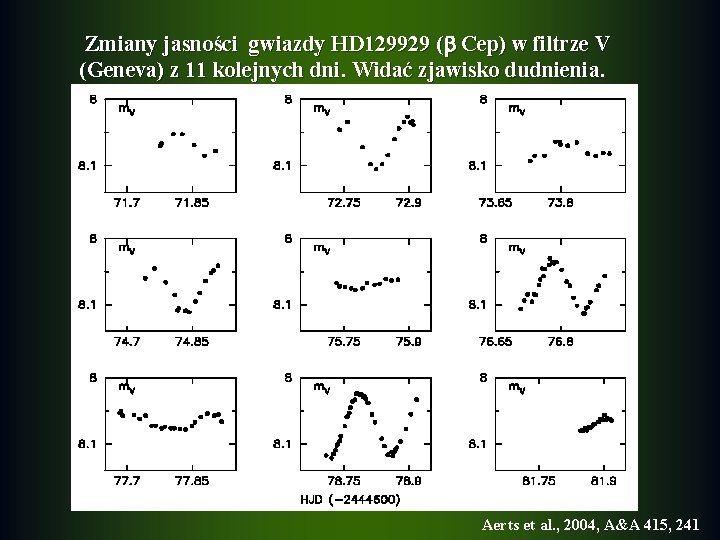 Zmiany jasności gwiazdy HD 129929 ( Cep) w filtrze V (Geneva) z 11 kolejnych Zmiany jasności gwiazdy HD 129929 ( Cep) w filtrze V (Geneva) z 11 kolejnych