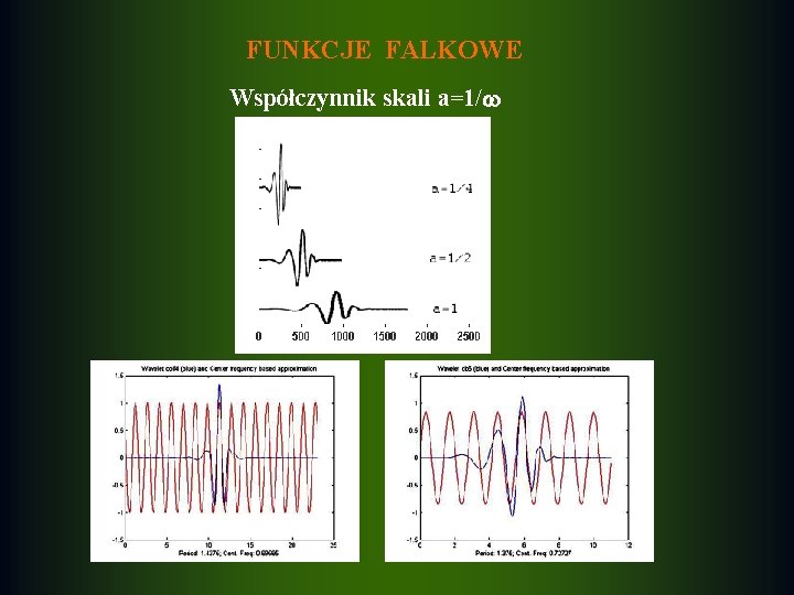 FUNKCJE FALKOWE Współczynnik skali a=1/ 