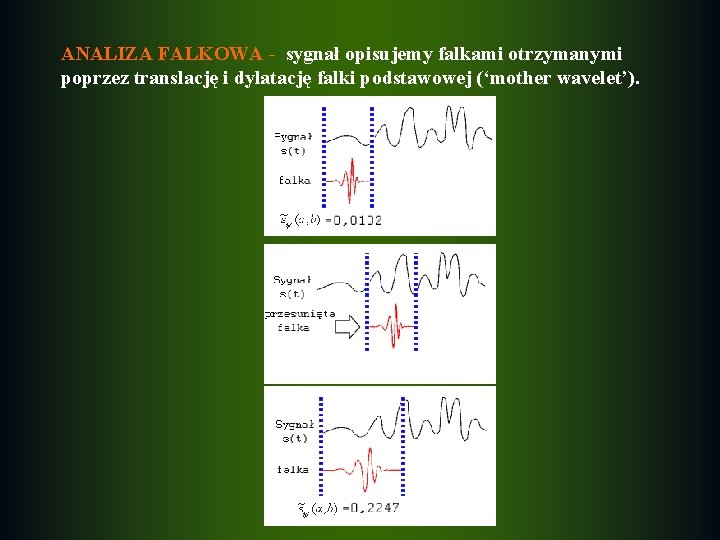 ANALIZA FALKOWA - sygnał opisujemy falkami otrzymanymi poprzez translację i dylatację falki podstawowej (‘mother