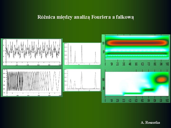 Różnica między analizą Fouriera a falkową A. Reszotko 
