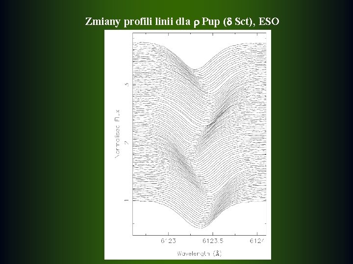 Zmiany profili linii dla Pup ( Sct), ESO 