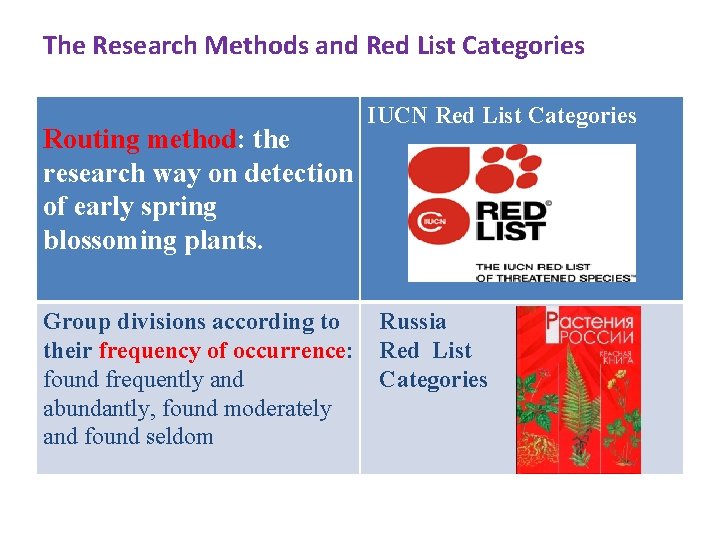 The Research Methods and Red List Categories Routing method: the research way on detection