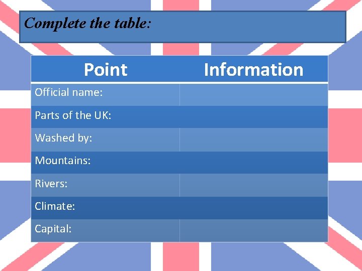 Complete the table: Point Official name: Parts of the UK: Washed by: Mountains: Rivers: