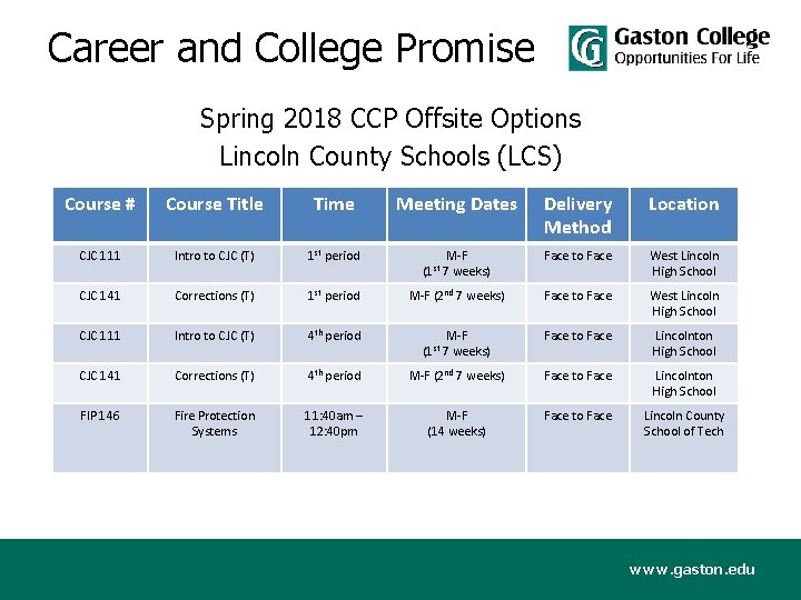 Career and College Promise Spring 2018 CCP Offsite Options Lincoln County Schools (LCS) Course