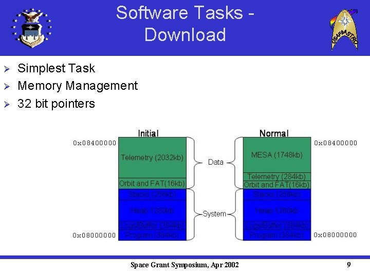 Software Tasks Download Ø Ø Ø Simplest Task Memory Management 32 bit pointers Space