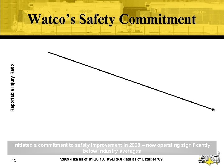 Reportable Injury Ratio Watco’s Safety Commitment Initiated a commitment to safety improvement in 2003