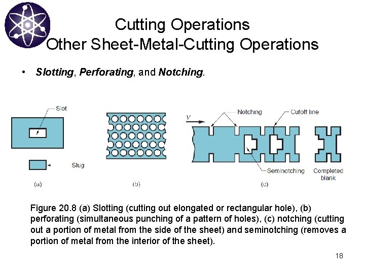 Cutting Operations Other Sheet-Metal-Cutting Operations • Slotting, Perforating, and Notching. Figure 20. 8 (a)