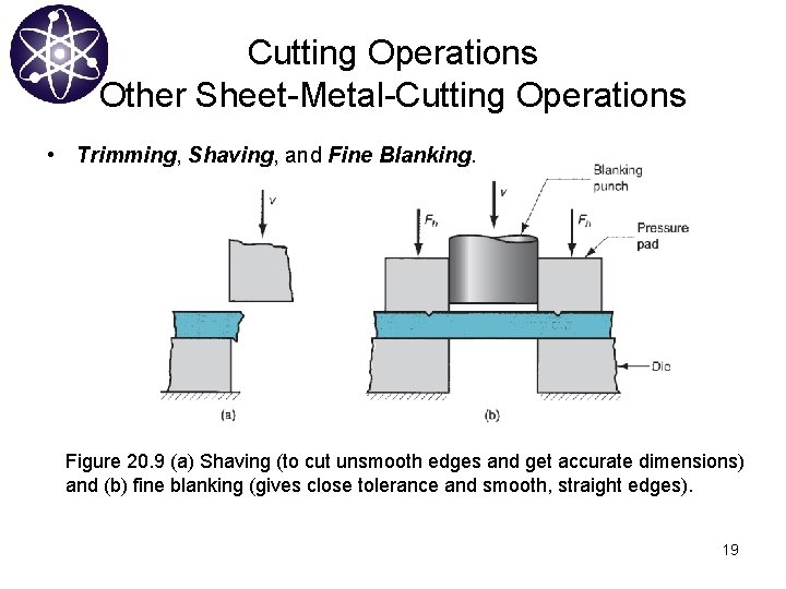 Cutting Operations Other Sheet-Metal-Cutting Operations • Trimming, Shaving, and Fine Blanking. Figure 20. 9