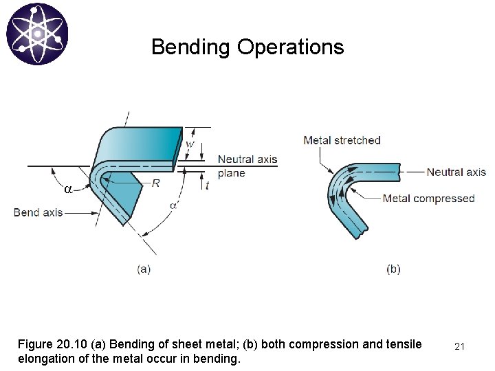 Bending Operations Figure 20. 10 (a) Bending of sheet metal; (b) both compression and