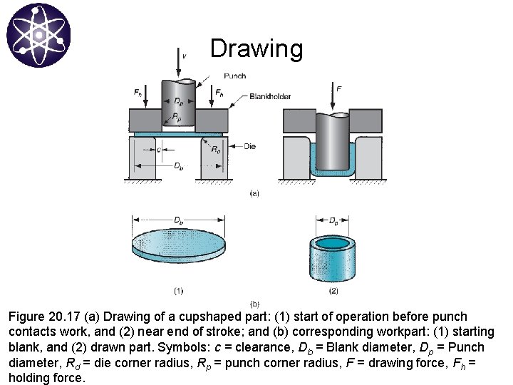 Drawing Figure 20. 17 (a) Drawing of a cupshaped part: (1) start of operation