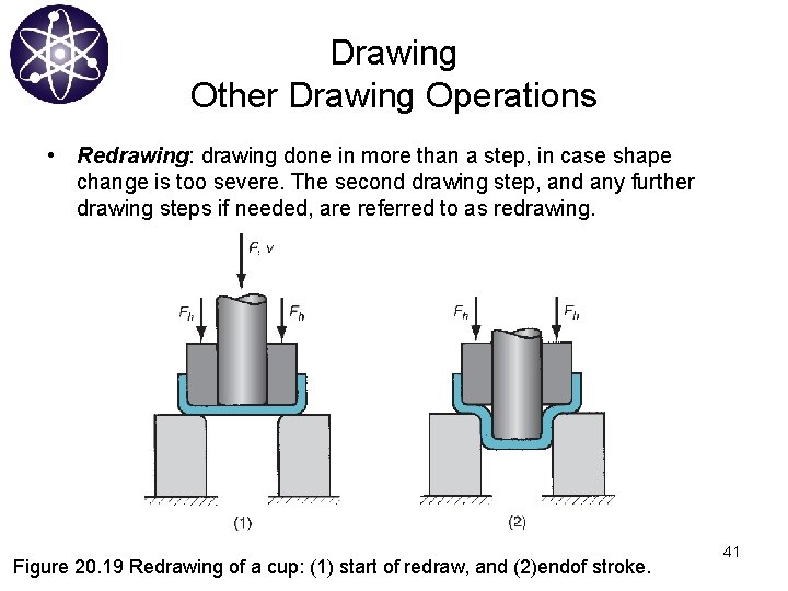 Drawing Other Drawing Operations • Redrawing: drawing done in more than a step, in