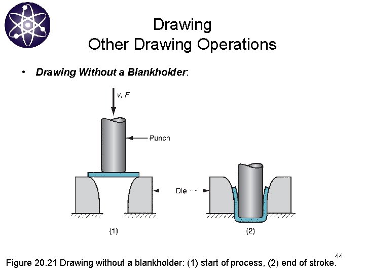 Drawing Other Drawing Operations • Drawing Without a Blankholder: 44 Figure 20. 21 Drawing