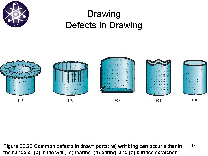 Drawing Defects in Drawing Figure 20. 22 Common defects in drawn parts: (a) wrinkling