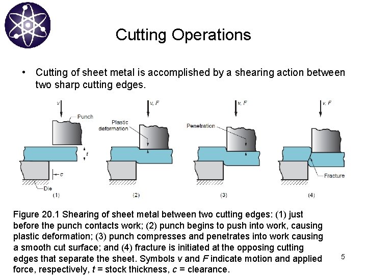 Cutting Operations • Cutting of sheet metal is accomplished by a shearing action between