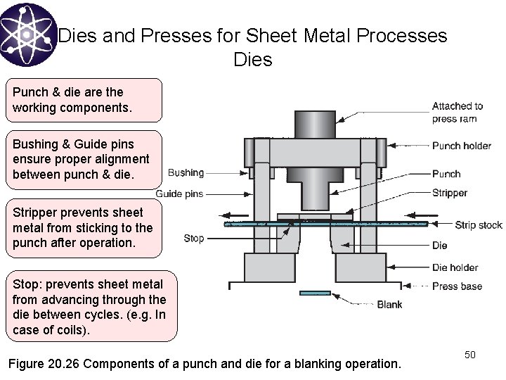 Dies and Presses for Sheet Metal Processes Dies Punch & die are the working