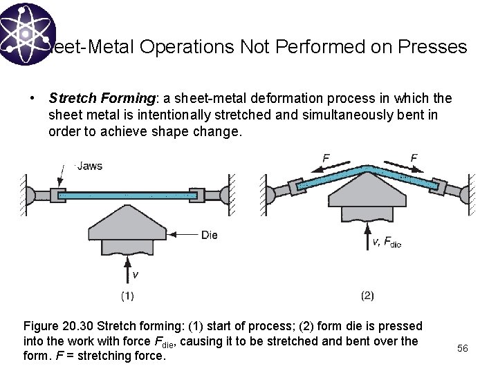 Sheet-Metal Operations Not Performed on Presses • Stretch Forming: a sheet-metal deformation process in