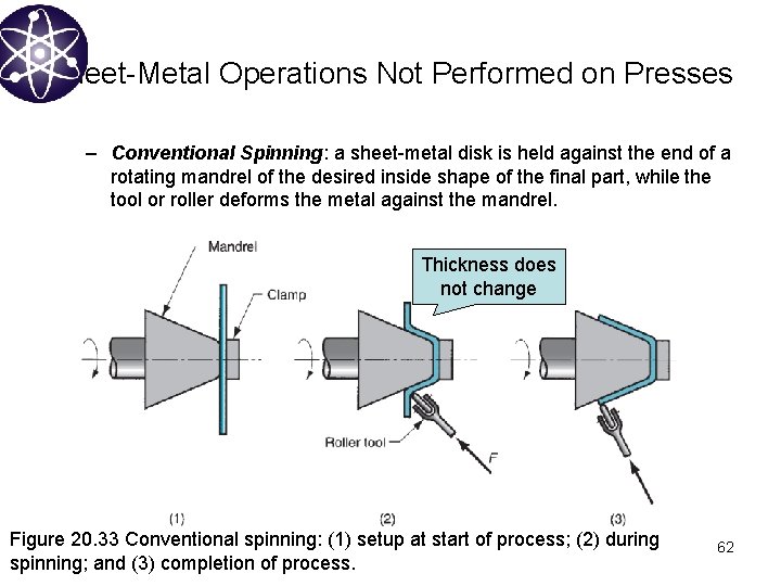 Sheet-Metal Operations Not Performed on Presses – Conventional Spinning: a sheet-metal disk is held