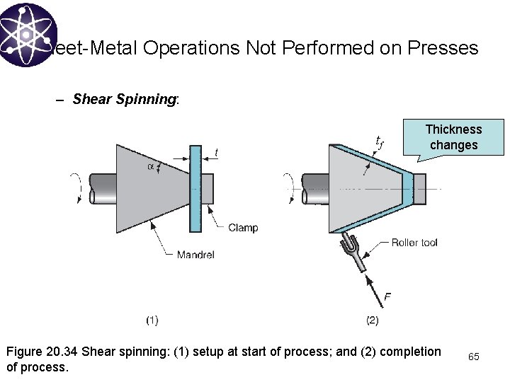 Sheet-Metal Operations Not Performed on Presses – Shear Spinning: tf Thickness changes Figure 20.