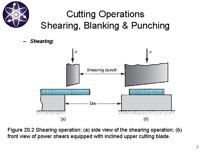 Cutting Operations Shearing, Blanking & Punching – Shearing: Figure 20. 2 Shearing operation: (a)